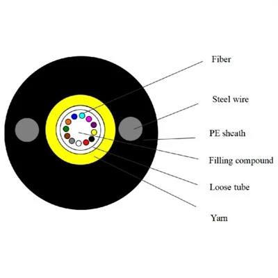 Aramid tolali kabel